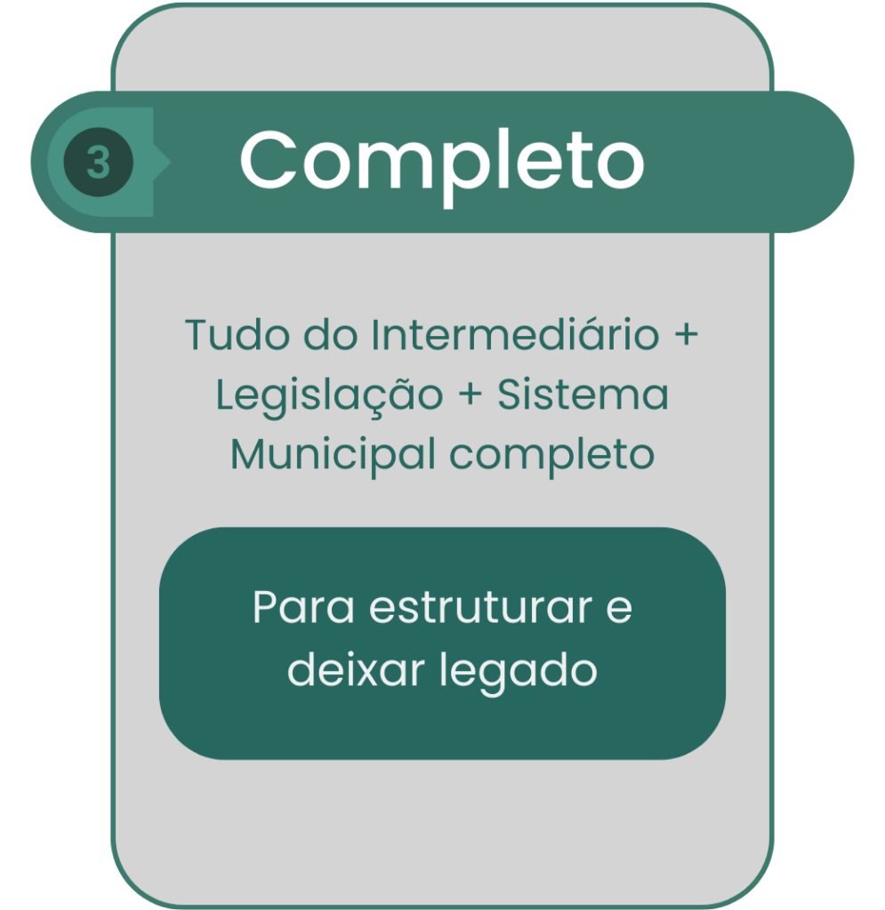 Card do plano Completo, em tons de verde, com título “Completo” no topo. No centro, texto informando “Tudo do Intermediário, mais legislação e sistema municipal completo”. Na parte inferior, botão com a frase “Para estruturar e deixar legado”.